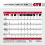 GTÜ-Test Motorrad-Batterien